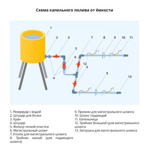 Шланг магистральный, d = 12 мм (1/2