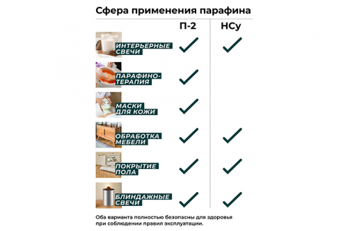Парафин марки П-2 брикет 50*30*8 см (10 кг)