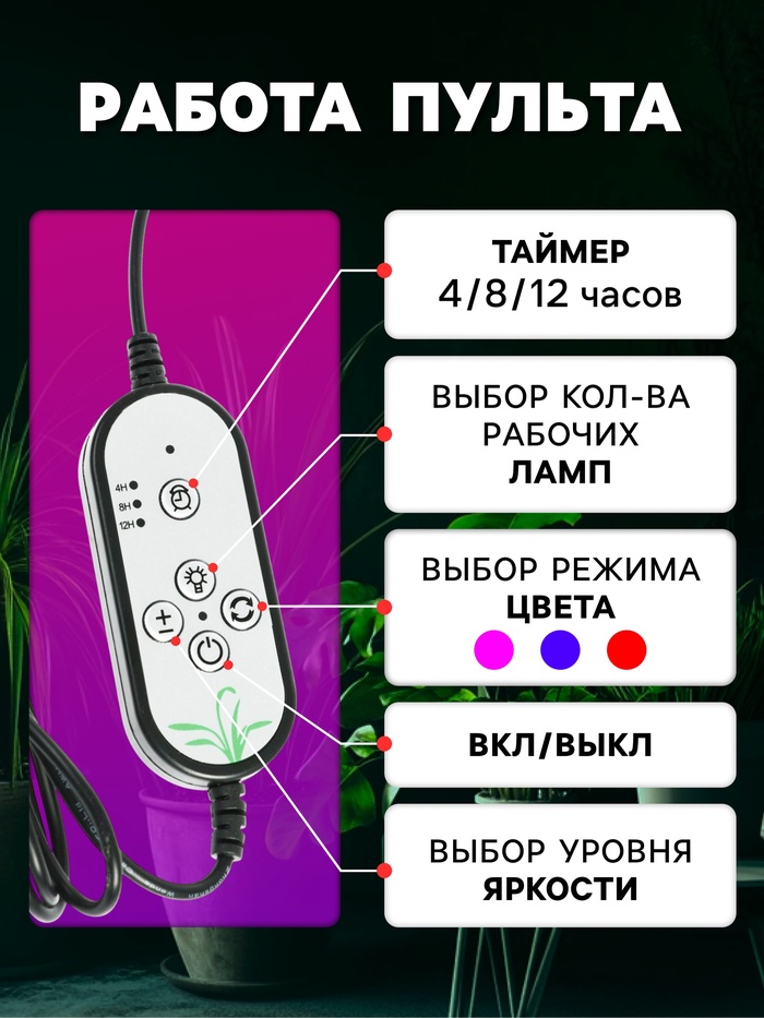 Фитосветильник для растений, светодиодный, 18 Вт, 250 мм, IP66, 5 В, USB, прищепка, таймер, биколорный