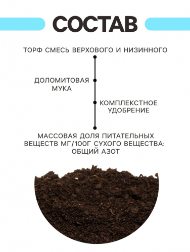 Грунт Цветочный «Рецепты Дедушки Никиты» 10 л.