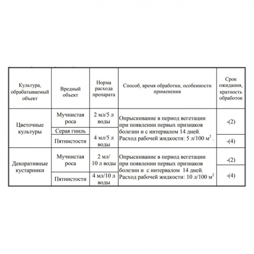 Средство от болезней цветочных культур 