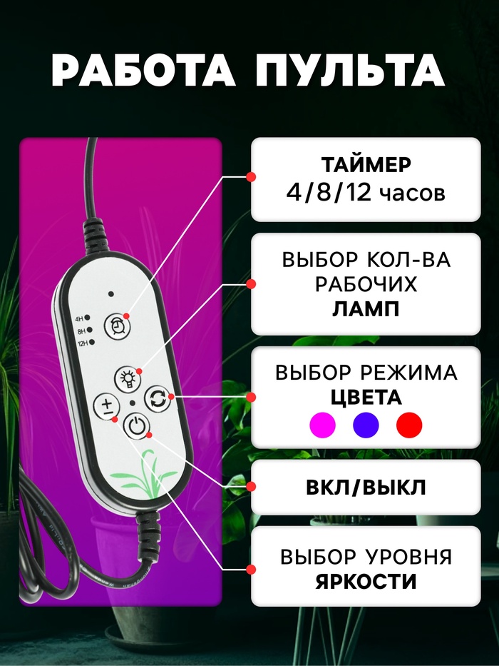 Фитосветильник для растений, светодиодный, 36 Вт, 250 мм, IP66, 5 В, USB, прищепка, таймер, биколорный