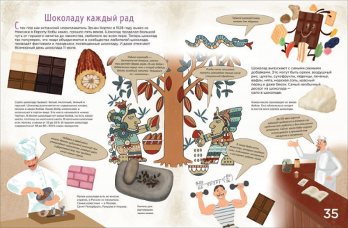 Уценка. История сладостей