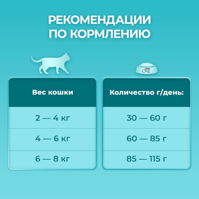 Сухой корм Purinа One для кошек, курица/злаки, 200 г