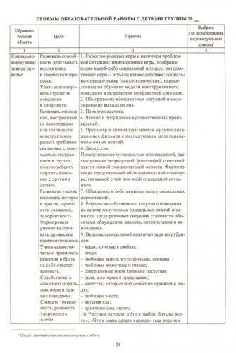 Кудрявцева Е. А., Ложкова Н.В., Пермякова М. А. Технология создания рабочей программы педагога ДОО: авторский конструктор