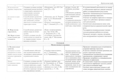 Лысова Е. А., Луценко Е. А., Власенко О. П. Музыка. Планирование работы по освоению образовательной области по программе 