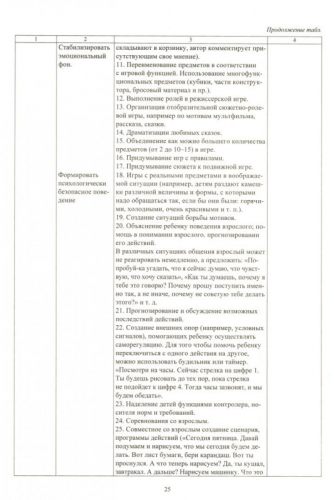 Кудрявцева Е. А., Ложкова Н.В., Пермякова М. А. Технология создания рабочей программы педагога ДОО: авторский конструктор