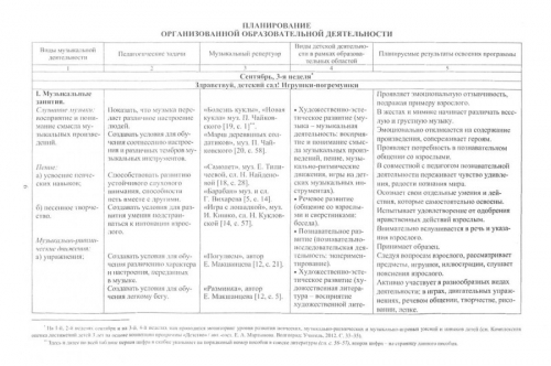 Лысова Е. А., Луценко Е. А., Власенко О. П. Музыка. Планирование работы по освоению образовательной области по программе 
