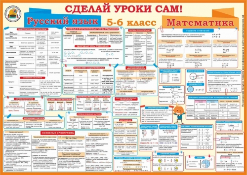 Плакат 5-6 класс (Русский язык, Математика)