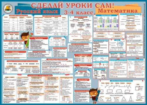 Плакат 3-4 класс (Русский язык-Математика)