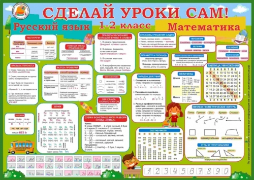 Плакат 1-2 класс (Русский язык,Математика)