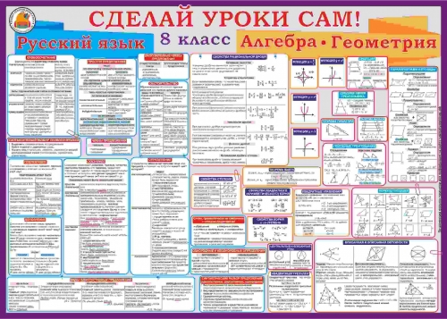 Плакат 8 класс (Русский язык,Алгебра,Геометрия)