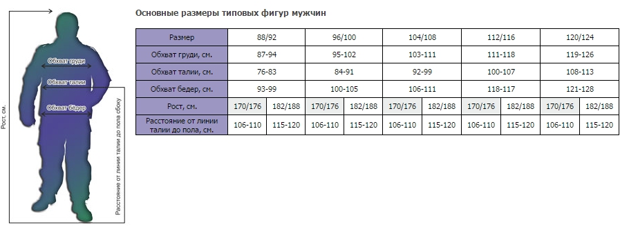 Таблица ростовок одежды мужчин по росту Таблица ростовок одежды мужчин по росту