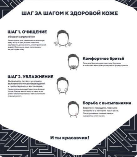 Набор мужской “Базовый уход”