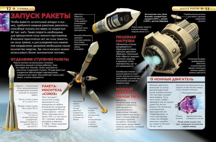 Уценка. Техника. Детская энциклопедия