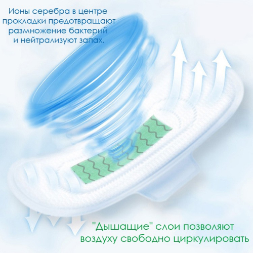 Дышащие гигиенические прокладки с ионами серебра OBB