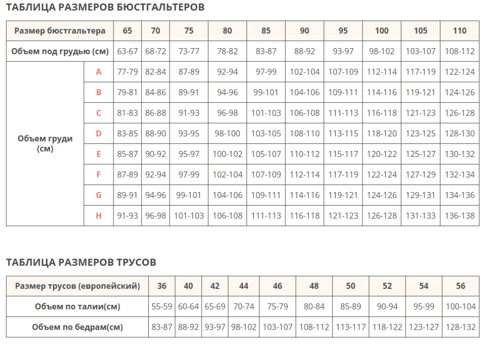 Размерная сетка белья женского бюстгальтер. Размерный ряд женского Нижнего белья таблица бюстгальтеров. Размерная таблица женского Нижнего белья бюстгальтер. Размерная сетка женской Нижнего белья бюстгальтер.