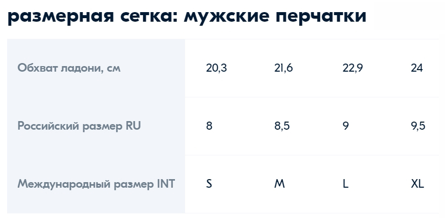 Перчатки (утепленные)