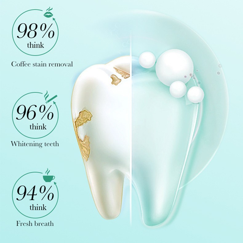 Зубная паста для удаления налета от кофе и чая Sadoer Coffee Tea Stains , 100 гр.