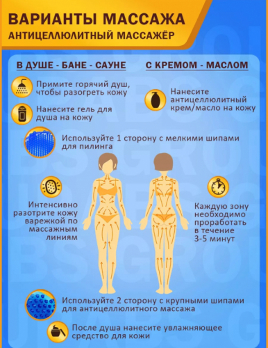 Мочалка силиконовая антицеллюлитная 