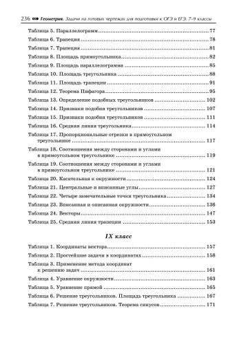 Эдуард Балаян: Геометрия. 7-9 классы. Задачи на готовых чертежах для подготовки к ОГЭ и ЕГЭ (441-0)