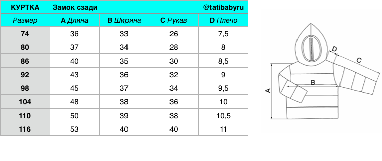Длина замка. Размерный ряд детских курток. Размерный ряд детской одежды куртки. Размерная сетка детских курток. Детские ветровки размерный ряд.