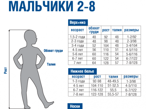 Рост 7 8. Глория джинс Размерная сетка для детей мальчиков. Gloria Jeans Размерная сетка дети. Глория джинсы Размерная сетка детской одежды. Глория джинс Размерная сетка для детей мальчиков по возрасту таблица.