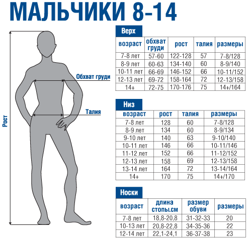 Размер женской одежды 2, 3, 6, 8, 10, таблица.