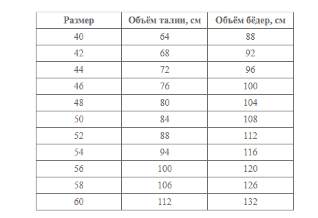 Размерная сетка