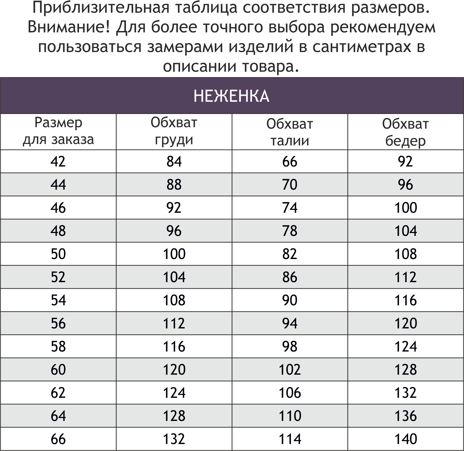 Неженка, Женская ночная сорочка в горох станет стильным элементом домашнего гардероба