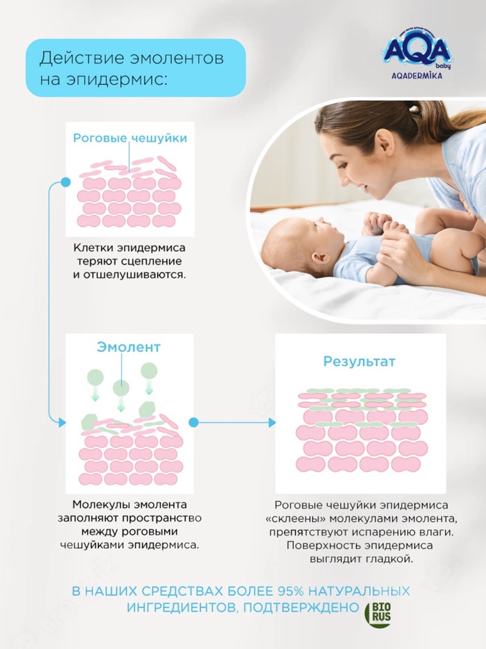 Эмульсия для купания малыша и шампунь 2 в 1 AQA DERMIKA липидная, 250 мл