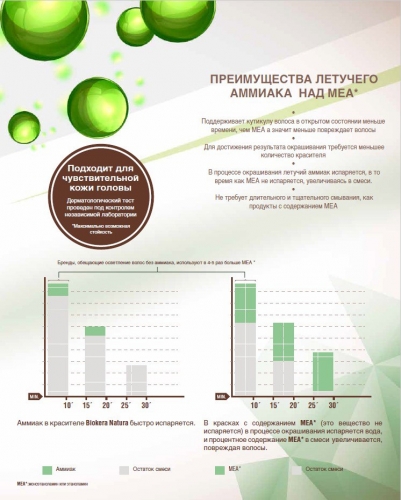 краситель Bio*kera Co*lor