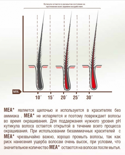 краситель Bio*kera Co*lor