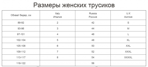 Размерная сетка жен белье Опиум, кроме коррекции.