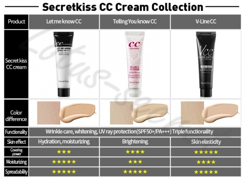 CС крем для сухой кожи SECRET KEY Let Me Know CC Cream SPF50